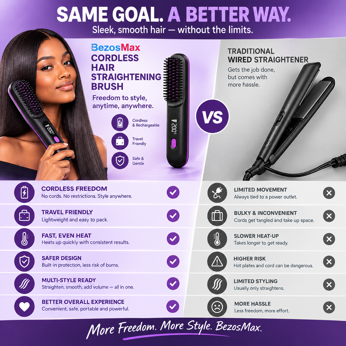 BezosMax Cordless Hair Straightening Brush